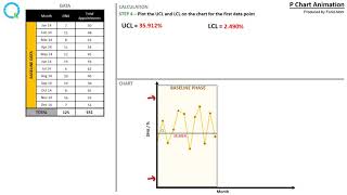 ELFT P Chart Animation