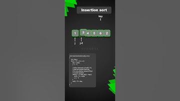 Insertion Sort | Animation | Coddict