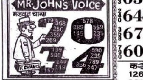 15/04/23 daily chart II part 1 II #video