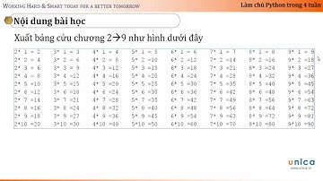 (Lập trình Python)B35 Bài tập rèn luyện xuất bảng cửu chương