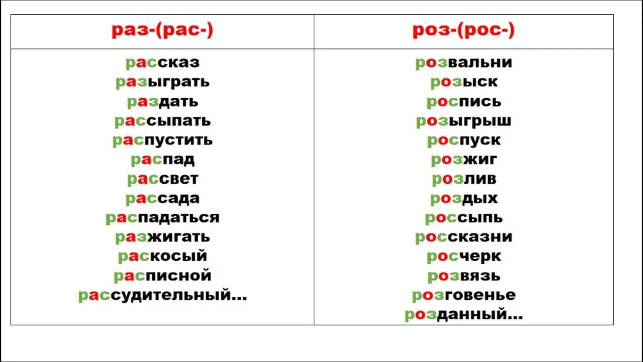 Приставка роз. Приставки раз роз. Орфографический словарь глаголов с приставкой раз рас