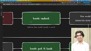 Claude Code Function Hooks (Guest Post by Ray Amjad)