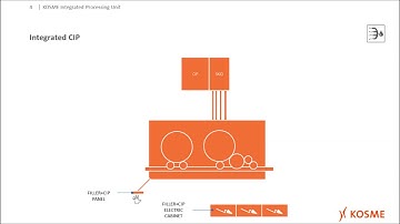 Integrated Processing Unit