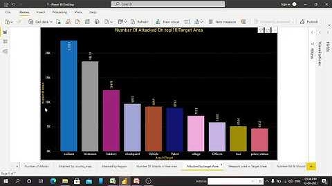 TASK-4 Exploratory Data Analysis_ Global Terrorism Dataset.