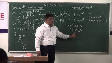 XII-8.2.Wave Superposition, graphical (2014) Pradeep Kshetrapal Physics