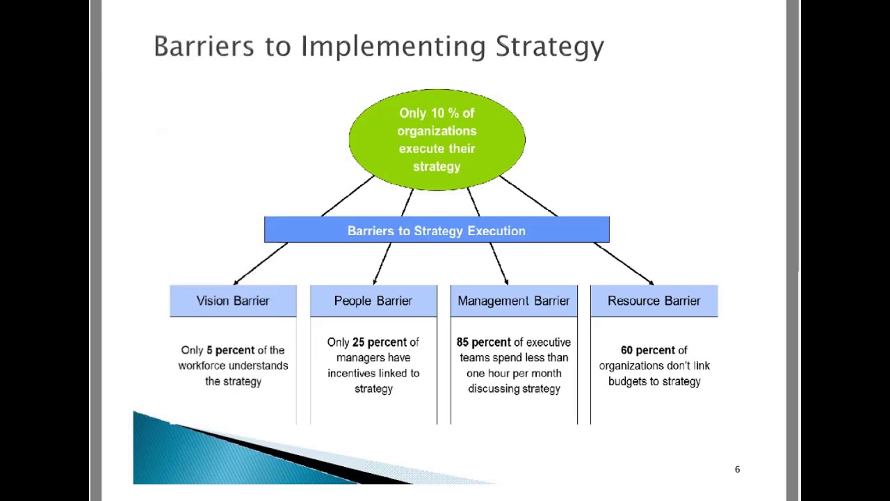 Implement strategy. Implement strategy