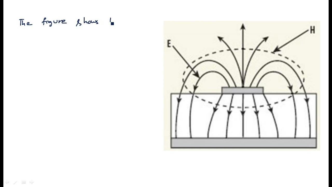 Micro strip transmission lines Microwave Engineering Lec44 YouTube