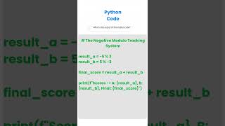 Predict the Output | Python Negative Modulo Quiz | The Modulo Math Operator #pythonprogramming #code