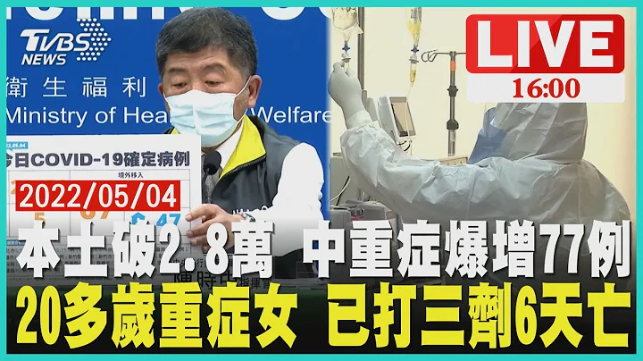 本土破2.8万 中重症爆增77例 20多岁重症女 已打三剂6天亡 LIVE - 天天要闻