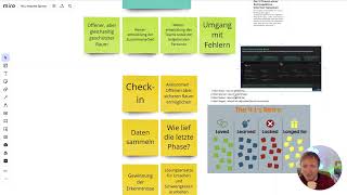 Die Retrospektive Methode Im Lernkontext - New Learning Lab Impuls 6