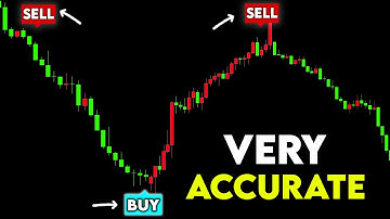 This is The MOST Accurate TradingView Indicator