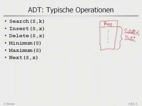 Video: Für abstrakten Datentyp?