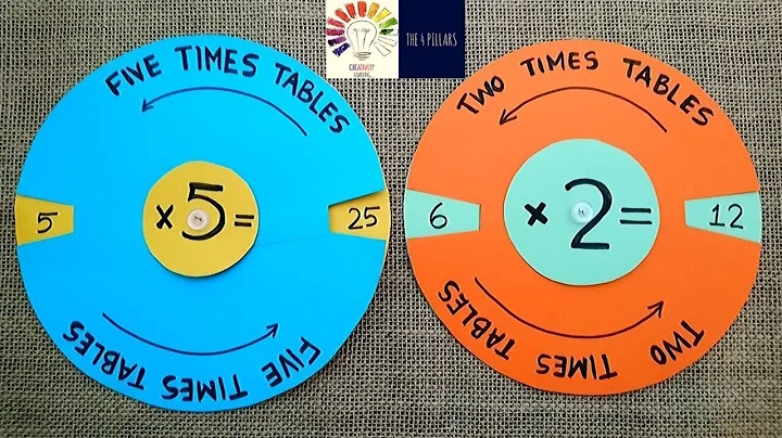 Maths Working Model | Multiplication Table Wheel For Students | Maths TLM For Students | The4Pillars
