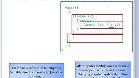 3-10 Lisp Let Expressions