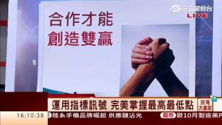 蘇威元-1103 連2天大跌 如何掌握第一時間空點∣股海大贏家∣三立財經台CH88