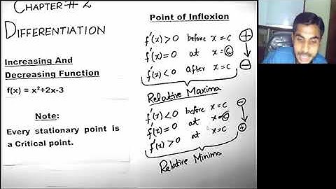 Differentiation | Math Ch 2 (part 8) | Free Video Lectures of FSc/MDCAT/University Entry Tests/Exams