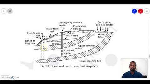 Groundwater Hydrology Part 1II Prof. Sagar Kolekar