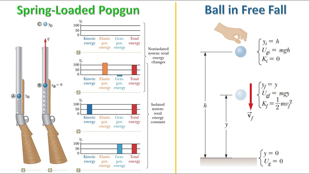 8.2. Analysis Model: Isolated System (Energy)