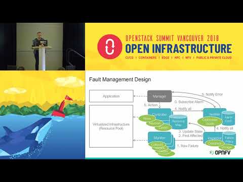 How to gain VNF zero down-time during Infrastructure Maintenance and Upgrade