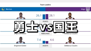 NBA 2K17常规赛 20170205#勇士vs国王@阿科球馆