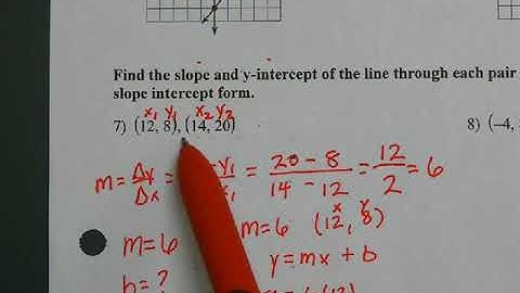 Lesson 4.2 Slope and y-intercept