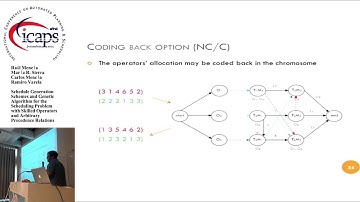 ICAPS 2015: "Schedule Generation Schemes and Genetic Algorithm for the Scheduling Problem with ..."