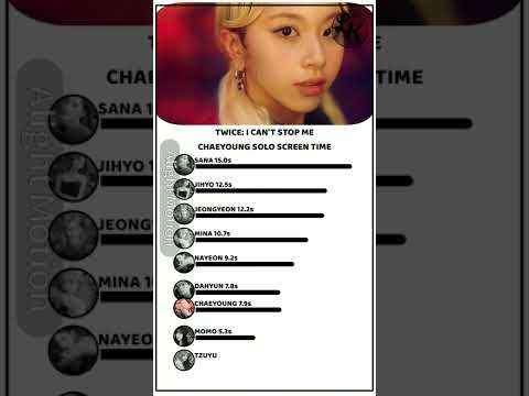 TWICE(CHAEYOUNG): I CAN'T STOP ME/Screen Time Distribution