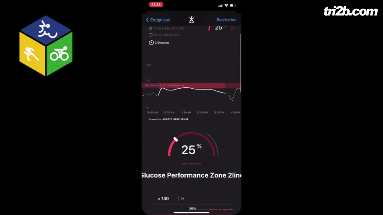 Praxistest: So funktioniert Supersapiens
