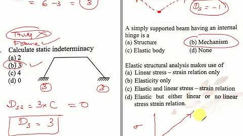 Structural Analysis - Concepts- MCQ s - Static Indeterminacy- Part 3