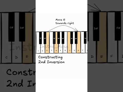 Thumbnail for Chord Inversions