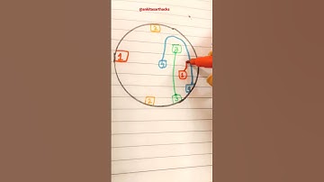 Can you guess the right way???😱🙂| #shorts #short #art #quiz #iq #guess #viralvideo