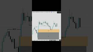 一分鐘帶你聊解 ICT/SMC進場模型#ict #btc #支撐壓力#smc交易
