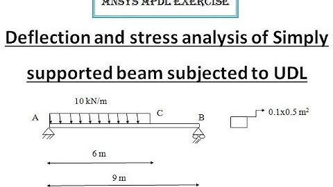 ANSYS APDL Exercise - Deformation & Stress Analysis in  a Simply Supported Beam subjected to UDL
