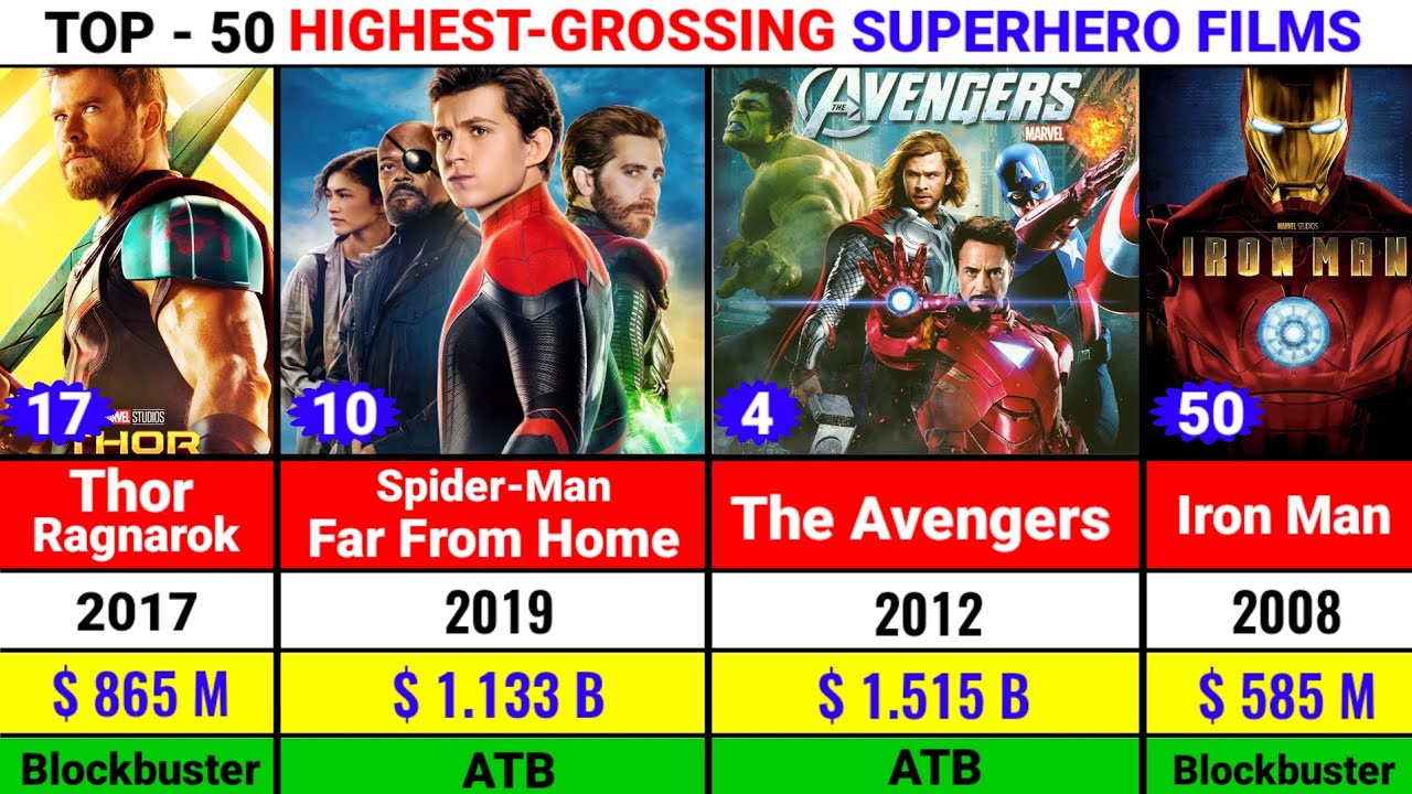 Top 50 Highest grossing Superhero Films List Of Highest grossing top-50-highest-grossing-superhero-films-list-of-highest-grossing