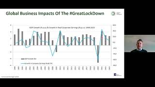 Lockdown: The Business Impact