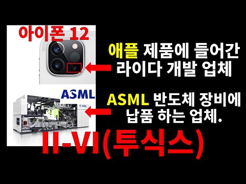 iivi stock New 2022 애플 제품에 들어간 라이다 개발 업체/ASML 반도체 장비에 납품 하는 업체/ 5G 광모듈 전세계 1위/ 전기차 핵심 Sic 반도체 생산 전세계 2위/ 투식스(ii-vi)/IIVI