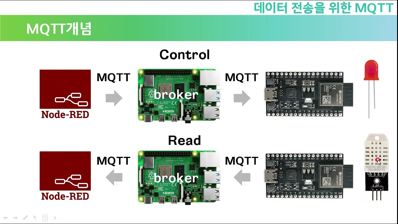 233 MQTT 로봇 통신 단락 4 이미지 2