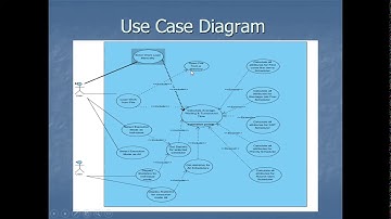How to present CS619 final viva | Complete Presentation