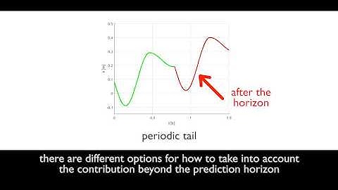 Nicola Scianca: Stability for Feasibility in MPC-based Gait Generation