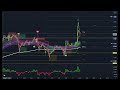 Current Bitcoin Altcoin Prices Prediction #btc #eth #trading #nft 31.03.2022