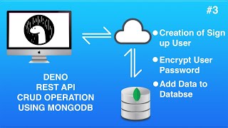 Deno REST API with CRUD Operation using MongoDB (Sign Up User, Encrypt Password, Form Data Request)
