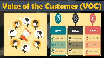 Voice of the Customer (VOC) | Lean Six Sigma Complete Course.