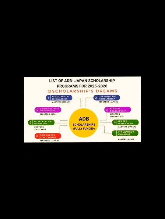 List of ADB Scholarships for 2025-2026 (Fully Funded)#ADBJSP #AsianDevelopmentBankScholarship
