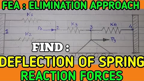 Problem of FEA | FIND Deflection of Spring | Reaction Forces | ELIMINATION APPROACH | GTU | CAD |