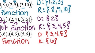 1.2 Video 1 - Basics of Functions and Their Graphs