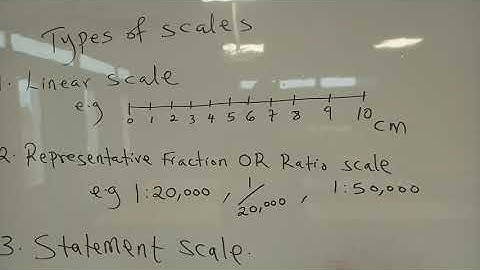 Types of Scales - Geography