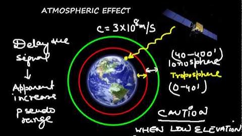 Bridge Watch Keeping_ NAV AIDS_ Errors of GPS