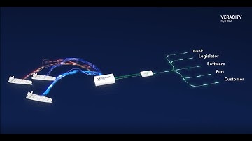 Building a trusted maritime ecosystem with Veracity by DNV