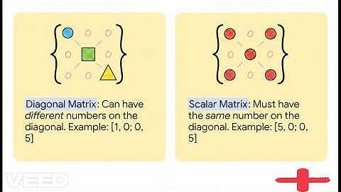 Basics of matrices under 6 min