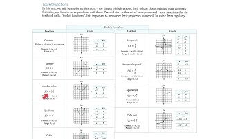 3.1 Video #5 Openstax College Algebra